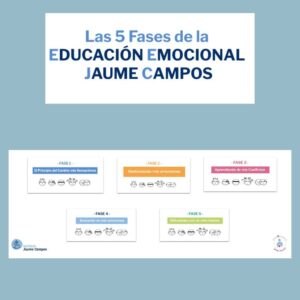 Formación las 5 Fases de la EEJC® 4 CUOTAS
